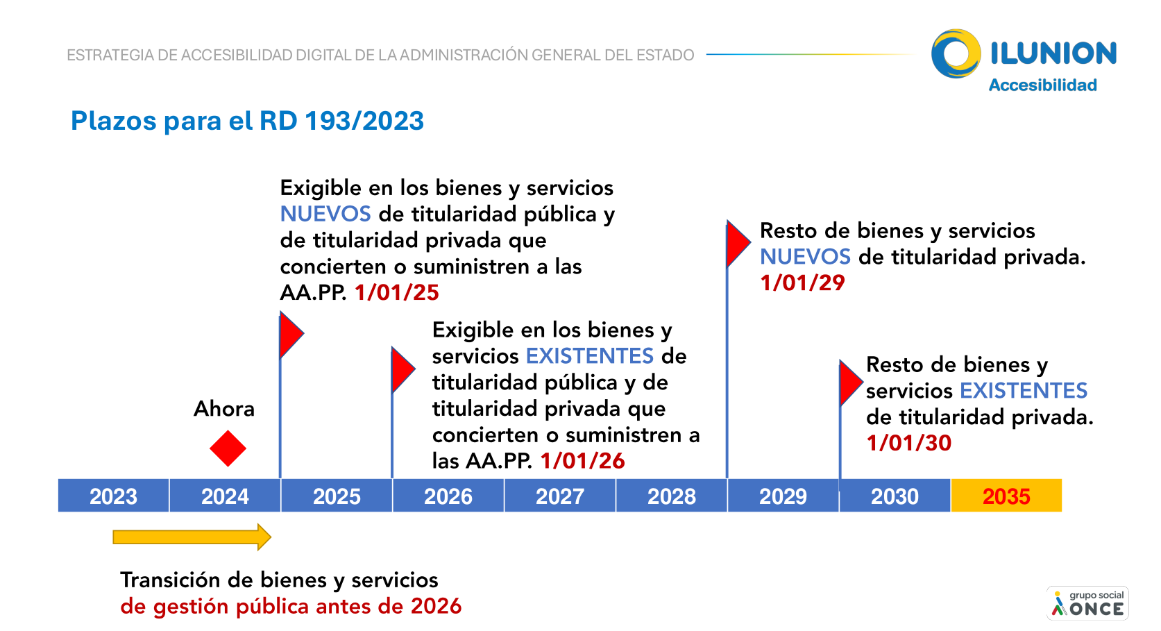 Plazos para el RD 193/2023