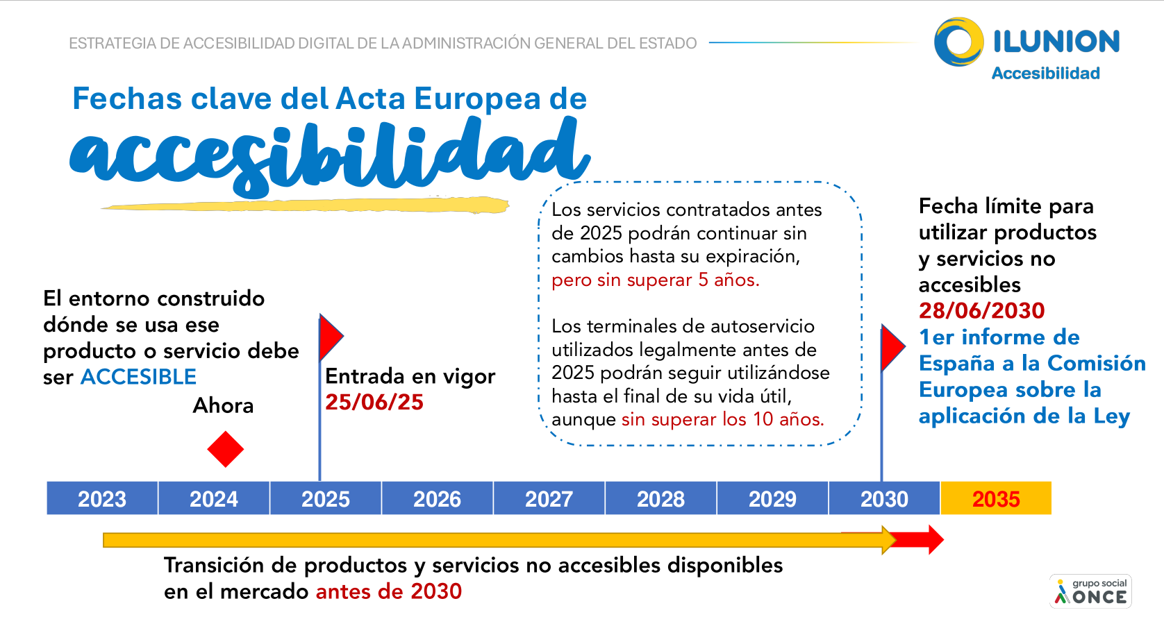 fechas claves del acta europea